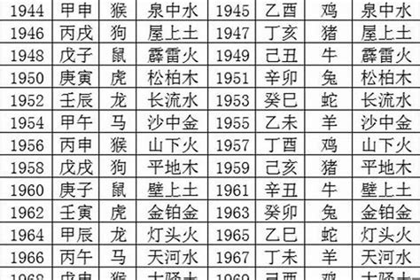 1994五行属什么|94年五行属什么的是什么命 命里缺什么